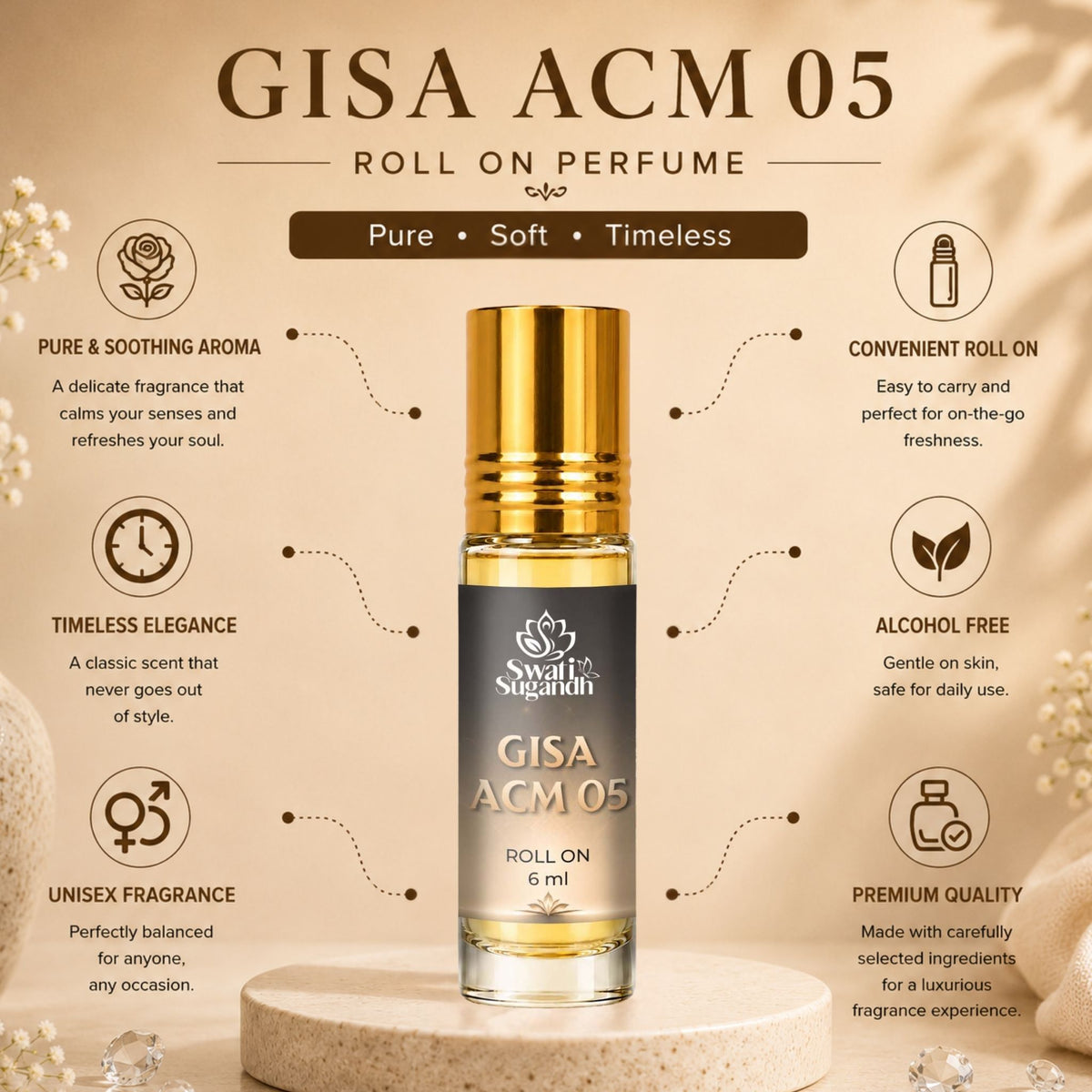 GISA ACM 05
